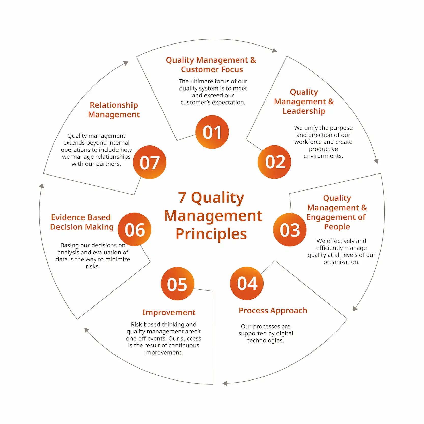 Quality Principles-01